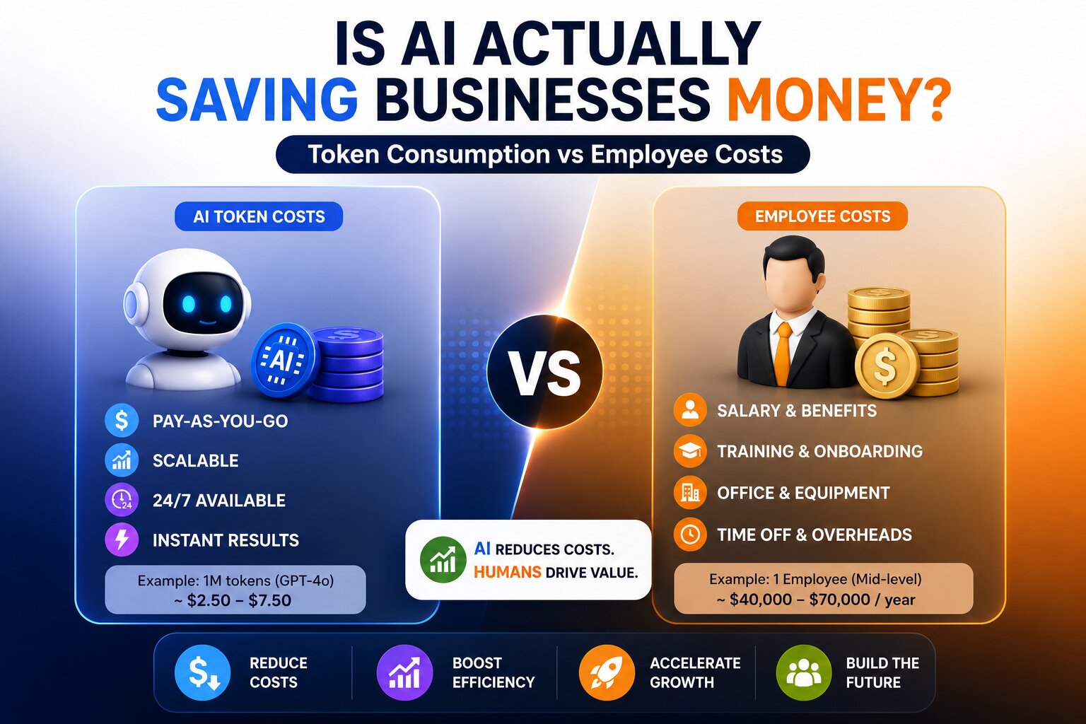 Is AI Actually Saving Businesses Money? Comparing Token Consumption to Employee Costs